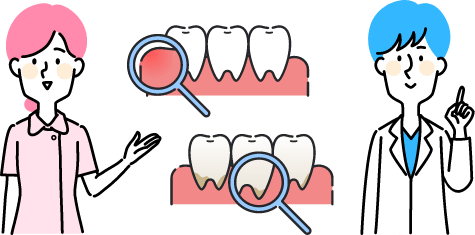 歯周病セルフチェック